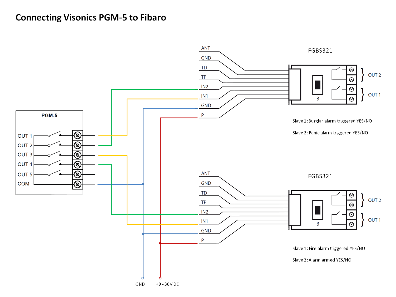 Connecting Visonics PGM-5 to Fibaro.png